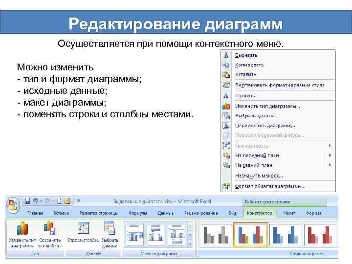 Редактирование диаграмм Осуществляется при помощи контекстного меню. Можно изменить - тип и формат диаграммы;