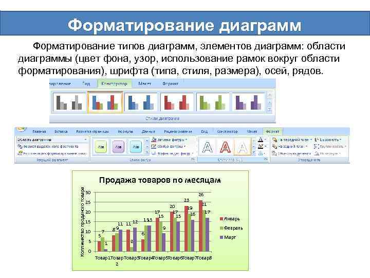 Форматирование диаграмм Форматирование типов диаграмм, элементов диаграмм: области диаграммы (цвет фона, узор, использование рамок