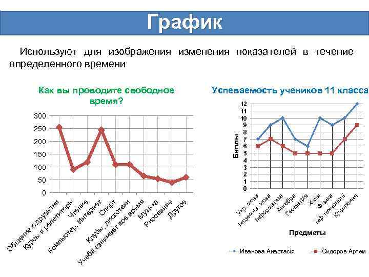 200 150 100 50 0 Баллы Как вы проводите свободное время? Ін Ук оз