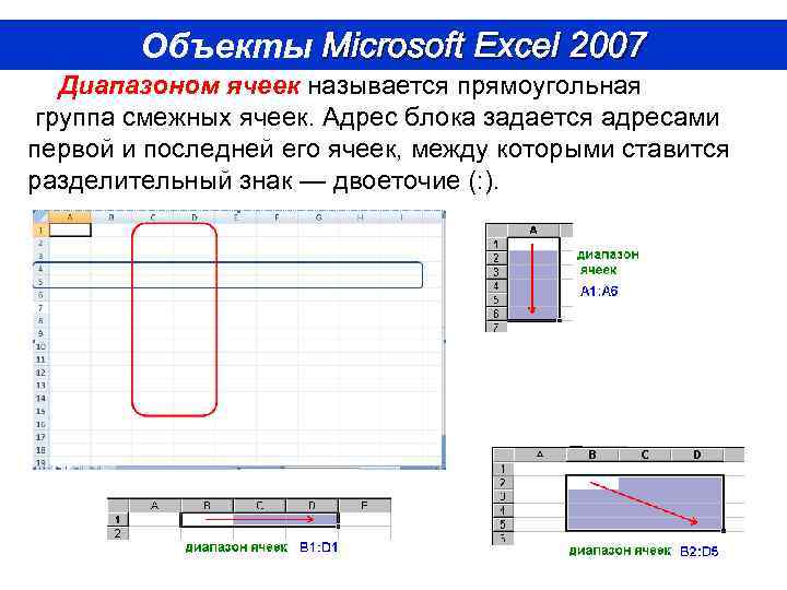 Объекты Microsoft Excel 2007 Диапазоном ячеек называется прямоугольная группа смежных ячеек. Адрес блока задается