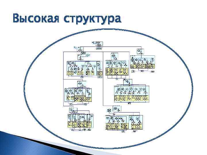 Высокая структура 