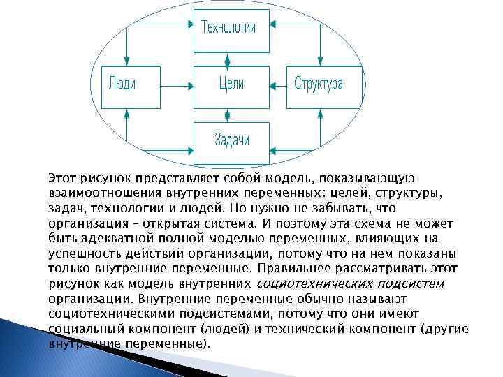 Почему руководство обязано осознавать взаимосвязь внутренних переменных