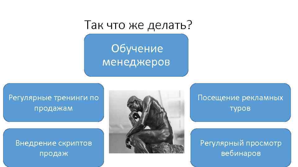 Так что же делать? Обучение менеджеров Регулярные тренинги по продажам Посещение рекламных туров Внедрение