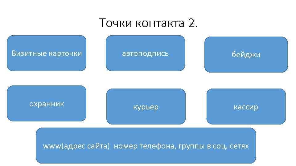 Точки контакта 2. Визитные карточки автоподпись бейджи охранник курьер кассир www(адрес сайта) номер телефона,