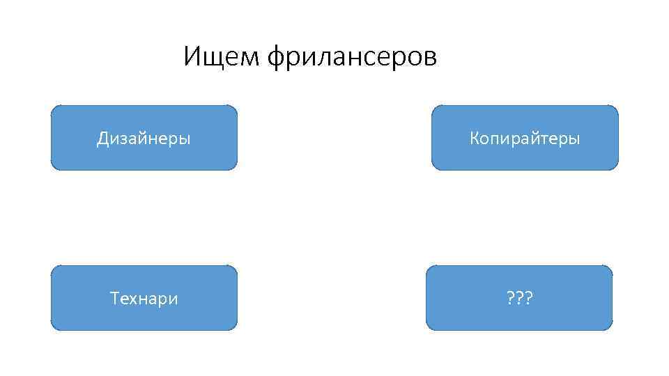 Ищем фрилансеров Дизайнеры Копирайтеры Технари ? ? ? 