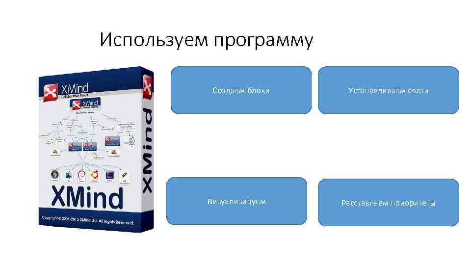 Используем программу Создаем блоки Визуализируем Устанавливаем связи Расставляем приоритеты 