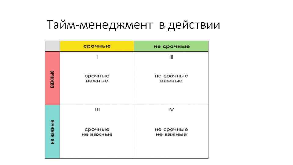 Метод на первом время. Планирование времени тайм менеджмент. Таблица задач тайм менеджмент. Типы задач в тайм менеджменте. Тайм менеджмент управление временем таблица.