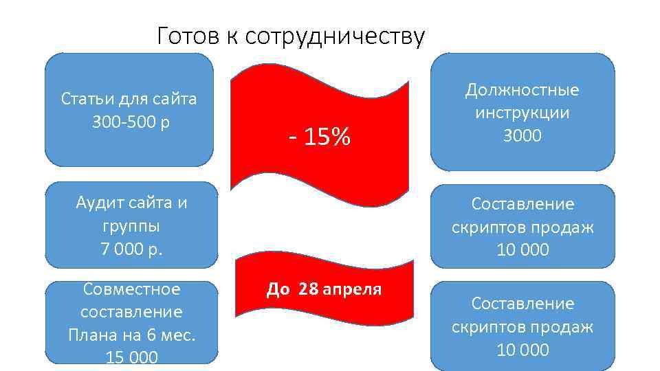 Готов к сотрудничеству Статьи для сайта 300 -500 р - 15% Аудит сайта и