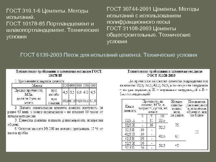 ГОСТ 310. 1 -6 Цементы. Методы испытаний. ГОСТ 10178 -85 Портландцемент и шлакопортландцемент. Технические