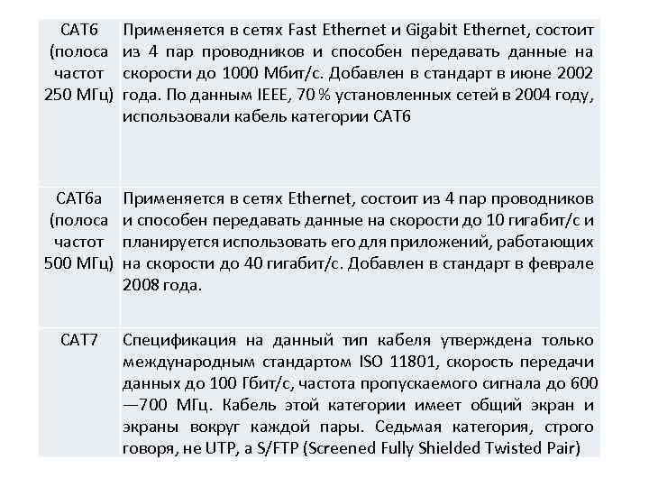 CAT 6 (полоса частот 250 МГц) Применяется в сетях Fast Ethernet и Gigabit Ethernet,