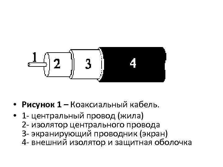  • Рисунок 1 – Коаксиальный кабель. • 1 - центральный провод (жила) 2