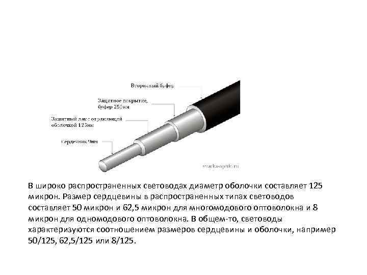 В широко распространенных световодах диаметр оболочки составляет 125 микрон. Размер сердцевины в распространенных типах