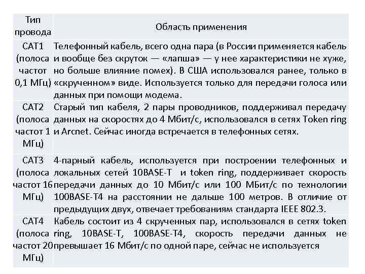 Тип Область применения провода CAT 1 Телефонный кабель, всего одна пара (в России применяется