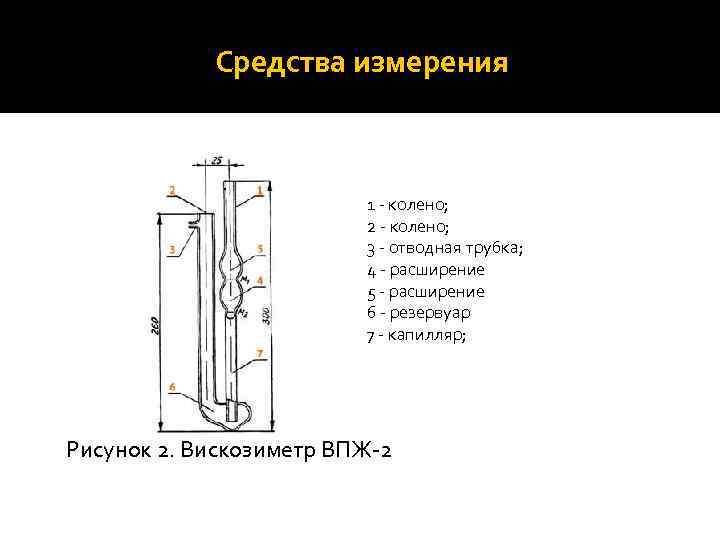 Средства измерения 1 - колено; 2 - колено; 3 - отводная трубка; 4 -