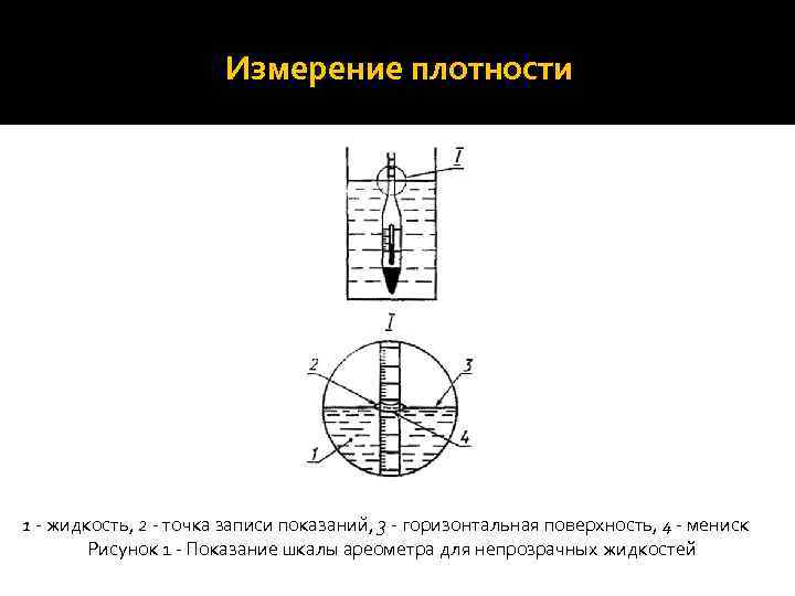 Измерение плотности 1 - жидкость, 2 - точка записи показании , 3 - горизонтальная