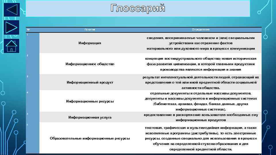 Глоссарий № Понятие 1 Определение сведения, воспринимаемые человеком и (или) специальными Информация устройствами как