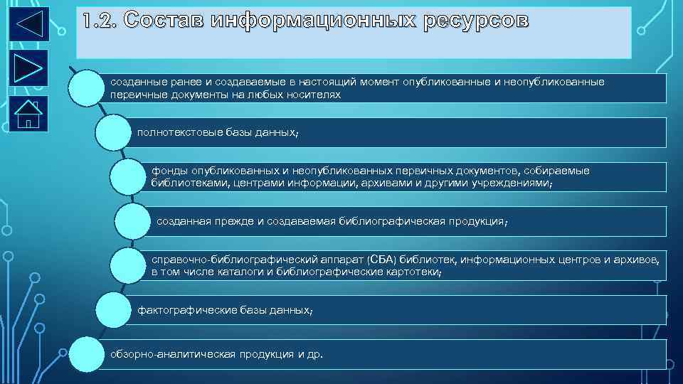 1. 2. Состав информационных ресурсов созданные ранее и создаваемые в настоящий момент опубликованные и