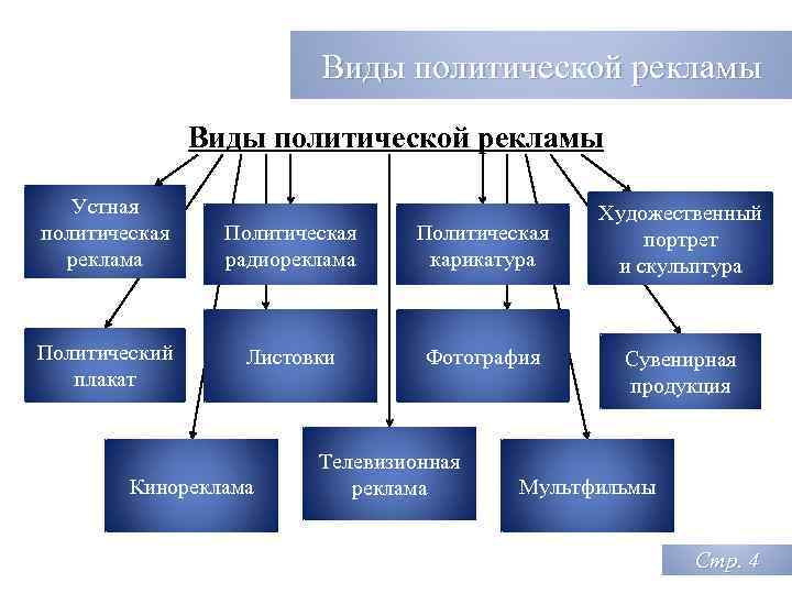 Презентация на тему политическая реклама