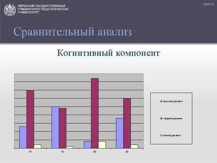 Сравнительный анализ Когнитивный компонент высокий уровень средний уровень низкий уровень 1 н 1 и