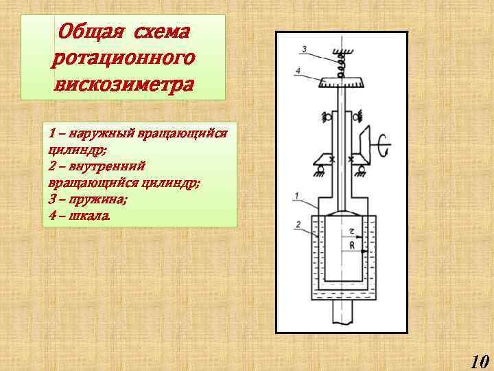 Общая схема ротационного вискозиметра 1 – наружный вращающийся цилиндр; 2 – внутренний вращающийся цилиндр;
