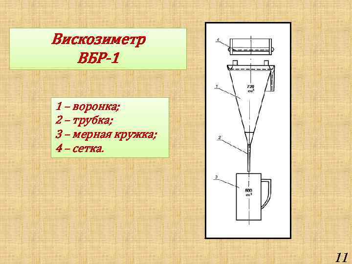 Вискозиметр ВБР-1 1 – воронка; 2 – трубка; 3 – мерная кружка; 4 –