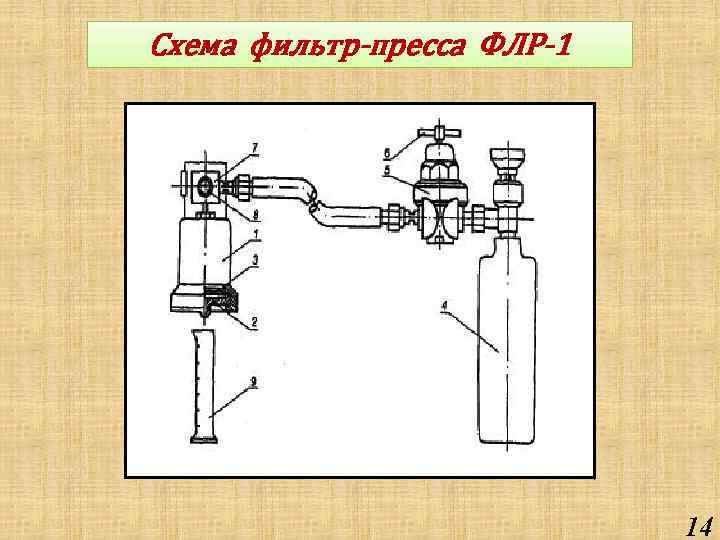 Схема фильтр-пресса ФЛР-1 14 