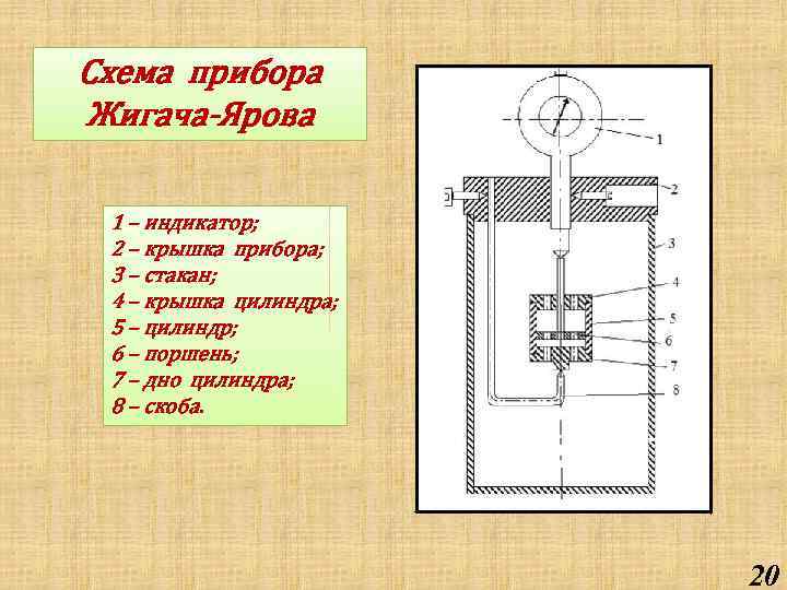 Схема прибора Жигача-Ярова 1 – индикатор; 2 – крышка прибора; 3 – стакан; 4