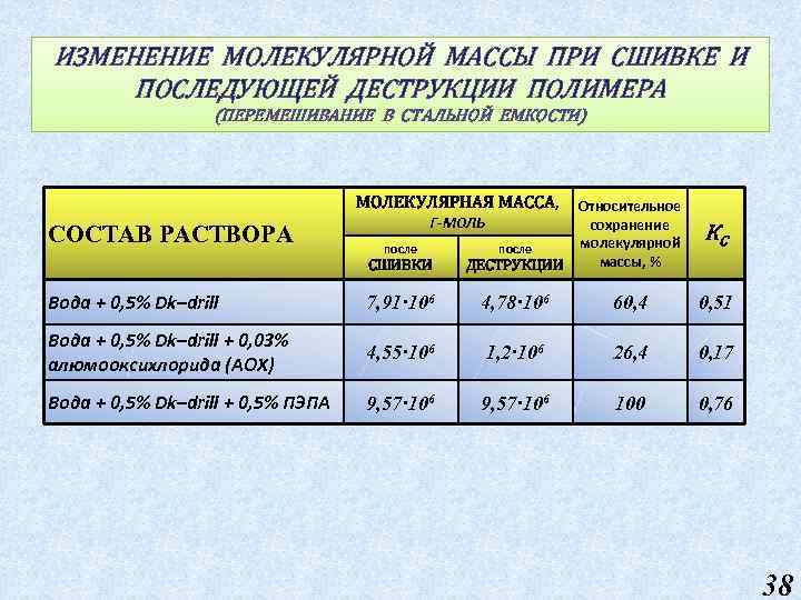 ИЗМЕНЕНИЕ МОЛЕКУЛЯРНОЙ МАССЫ ПРИ СШИВКЕ И ПОСЛЕДУЮЩЕЙ ДЕСТРУКЦИИ ПОЛИМЕРА (ПЕРЕМЕШИВАНИЕ В СТАЛЬНОЙ ЕМКОСТИ) МОЛЕКУЛЯРНАЯ