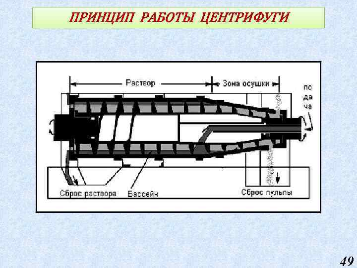 ПРИНЦИП РАБОТЫ ЦЕНТРИФУГИ 49 