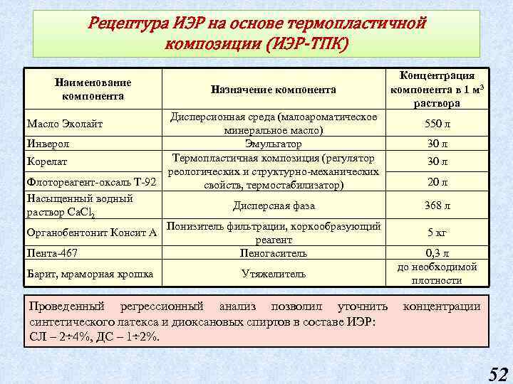 Рецептура ИЭР на основе термопластичной композиции (ИЭР-ТПК) Наименование компонента Масло Эколайт Инверол Корелат Флотореагент-оксаль