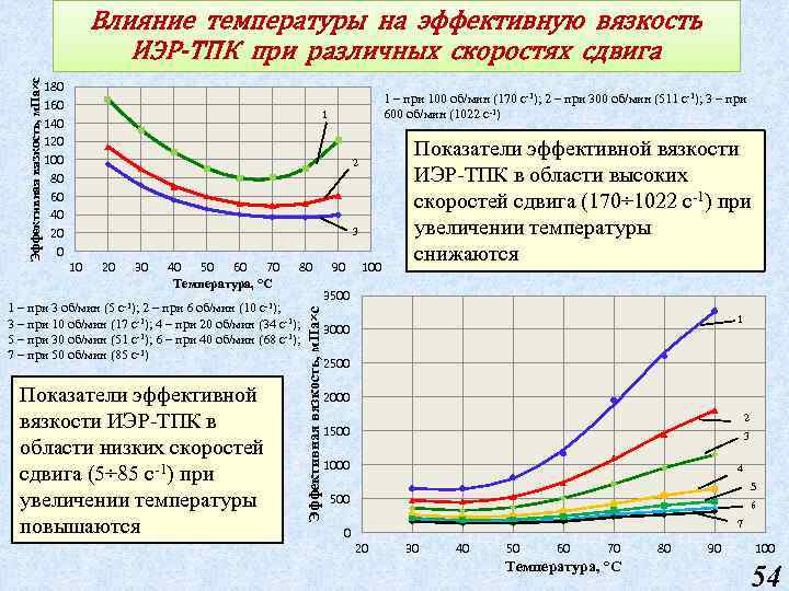 С увеличением температуры. Влияние температуры на вязкость. При повышении температуры вязкость газа. С увеличением температуры вязкость. Вязкость при увеличении температуры.