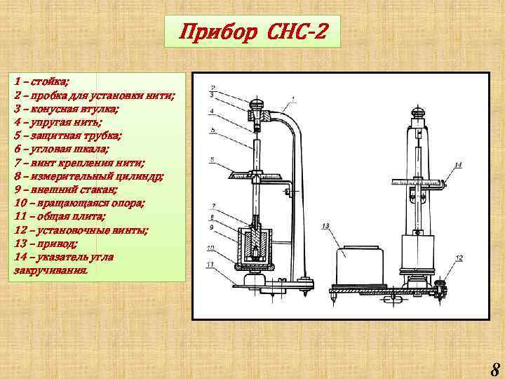 Прибор СНС-2 1 – стойка; 2 – пробка для установки нити; 3 – конусная