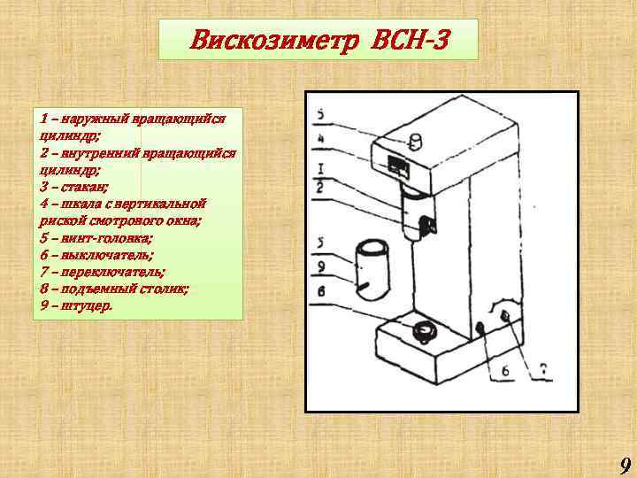 Вискозиметр ВСН-3 1 – наружный вращающийся цилиндр; 2 – внутренний вращающийся цилиндр; 3 –
