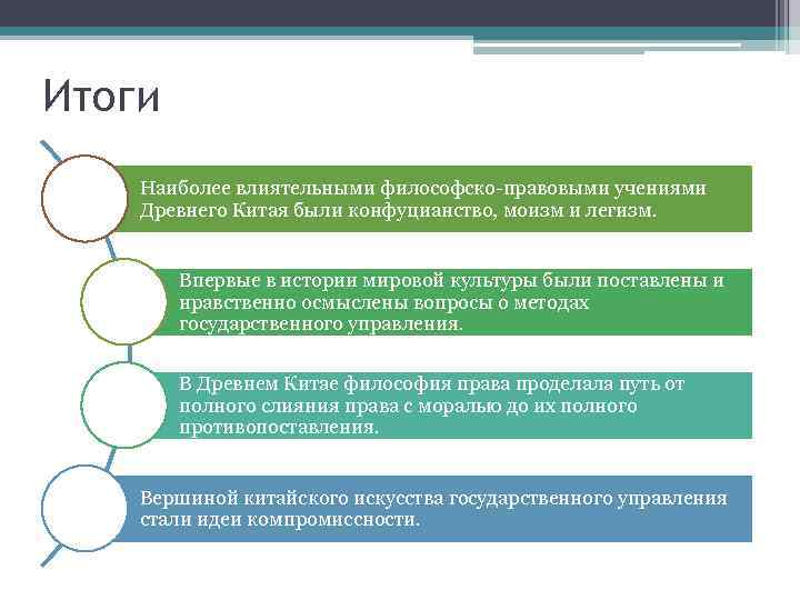 Итоги Наиболее влиятельными философско-правовыми учениями Древнего Китая были конфуцианство, моизм и легизм. Впервые в