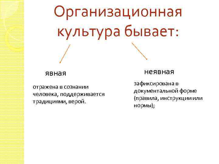 Организационная культура бывает: явная отражена в сознании человека, поддерживается традициями, верой. неявная зафиксирована в