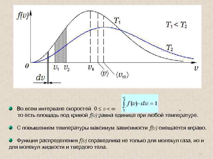 Во всем интервале скоростей 0 v , то есть площадь под кривой f(v) равна