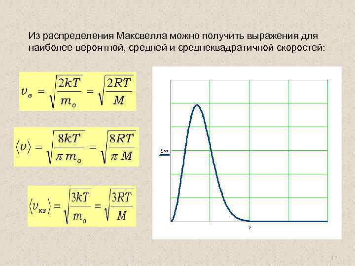 На рисунке представлен график распределения максвелла