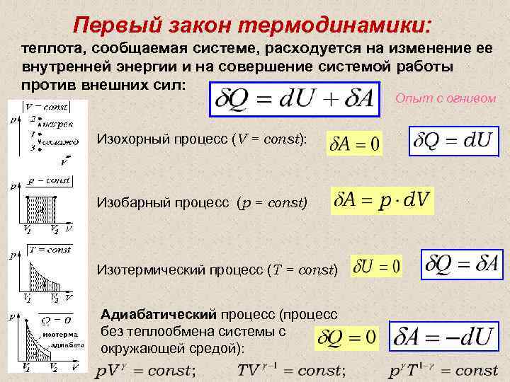 Закон термодинамики тепло