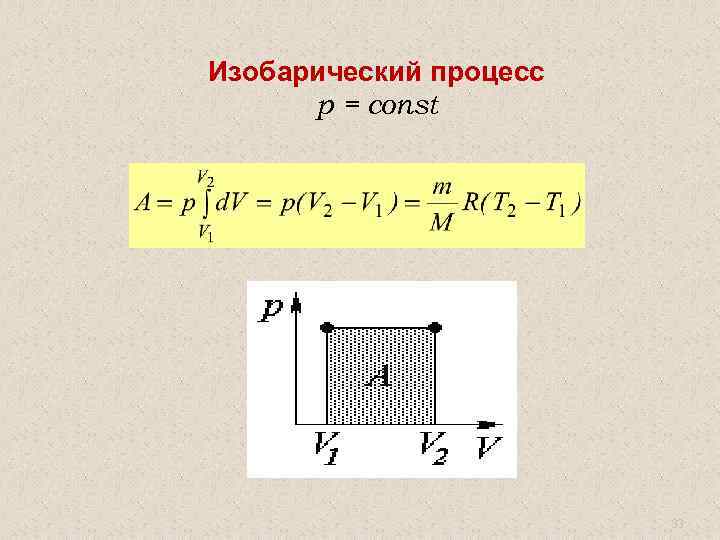 Изобарический процесс р = const 33 