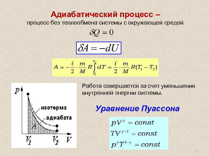 Адиабатический процесс