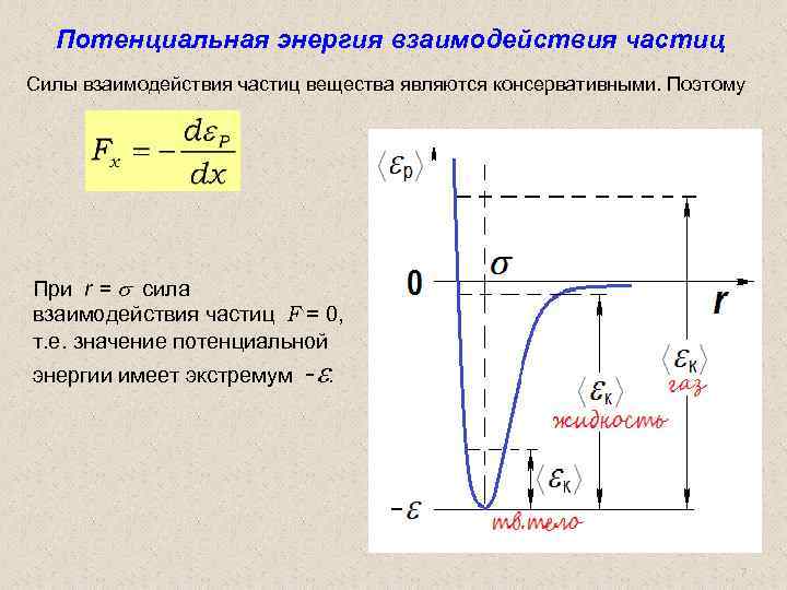 Потенциальная энергия взаимодействия частиц Силы взаимодействия частиц вещества являются консервативными. Поэтому При r =