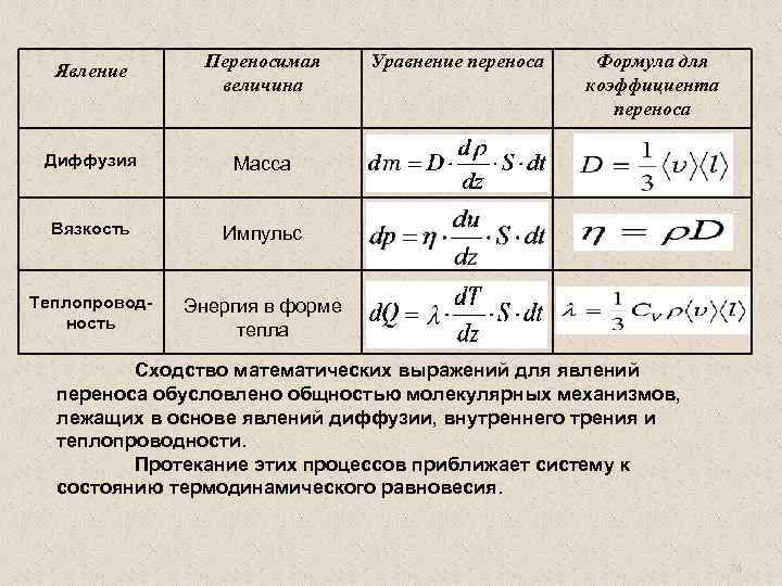 Процессы явления переноса