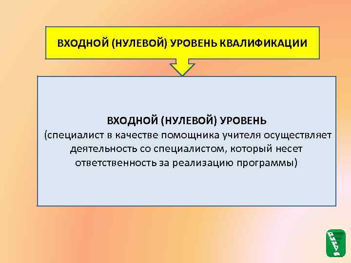 ВХОДНОЙ (НУЛЕВОЙ) УРОВЕНЬ КВАЛИФИКАЦИИ ВХОДНОЙ (НУЛЕВОЙ) УРОВЕНЬ (специалист в качестве помощника учителя осуществляет деятельность