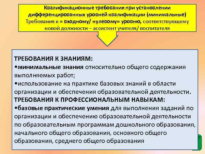 Квалификационные требования при установлении дифференцированных уровней квалификации (минимальные) Требования к « входному/ нулевому» уровню,