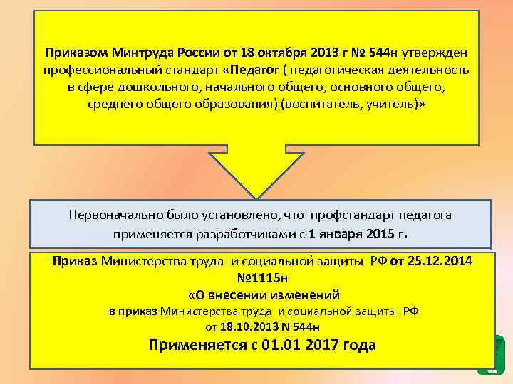 Проект приказа министерства труда и социальной защиты рф об утверждении профессионального стандарта