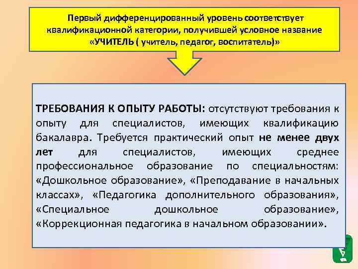 Первый дифференцированный уровень соответствует квалификационной категории, получившей условное название «УЧИТЕЛЬ ( учитель, педагог, воспитатель)»