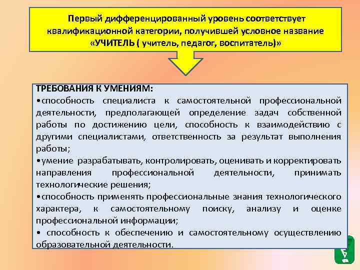 Первый дифференцированный уровень соответствует квалификационной категории, получившей условное название «УЧИТЕЛЬ ( учитель, педагог, воспитатель)»