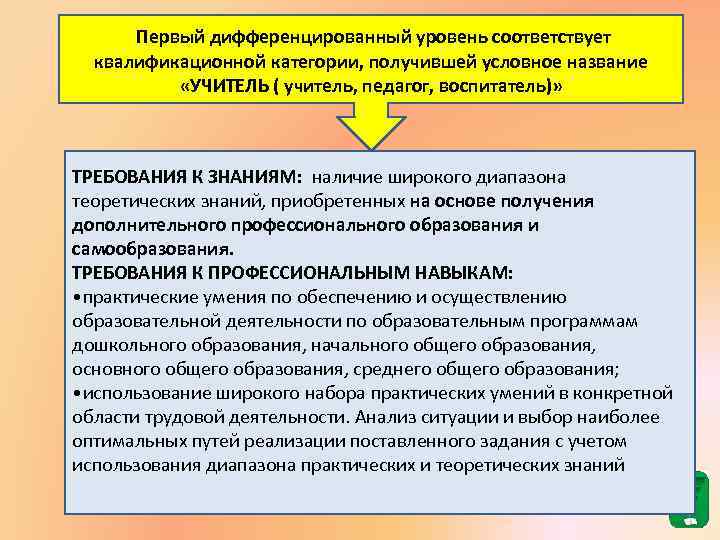 Первый дифференцированный уровень соответствует квалификационной категории, получившей условное название «УЧИТЕЛЬ ( учитель, педагог, воспитатель)»