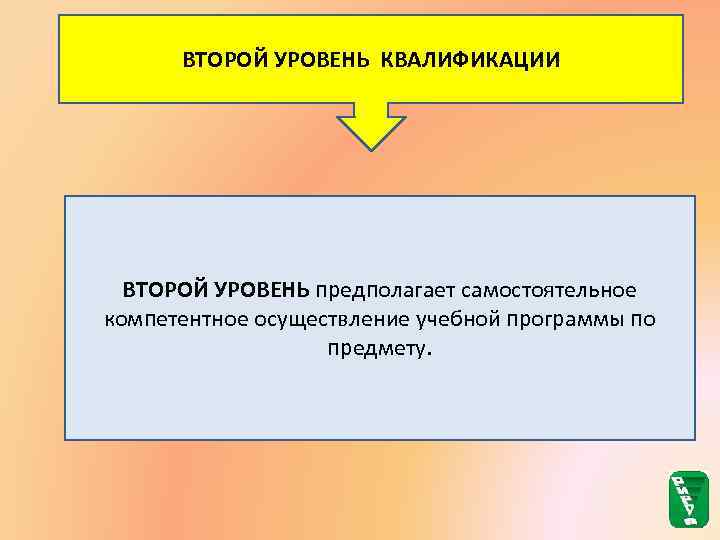 ВТОРОЙ УРОВЕНЬ КВАЛИФИКАЦИИ ВТОРОЙ УРОВЕНЬ предполагает самостоятельное компетентное осуществление учебной программы по предмету. 