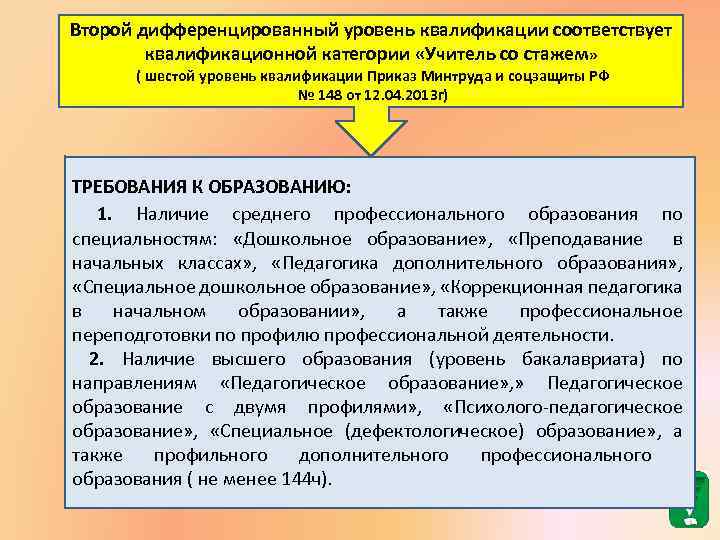 Второй дифференцированный уровень квалификации соответствует квалификационной категории «Учитель со стажем» ( шестой уровень квалификации